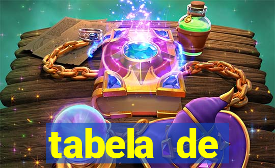 tabela de porcentagem dos slots pg